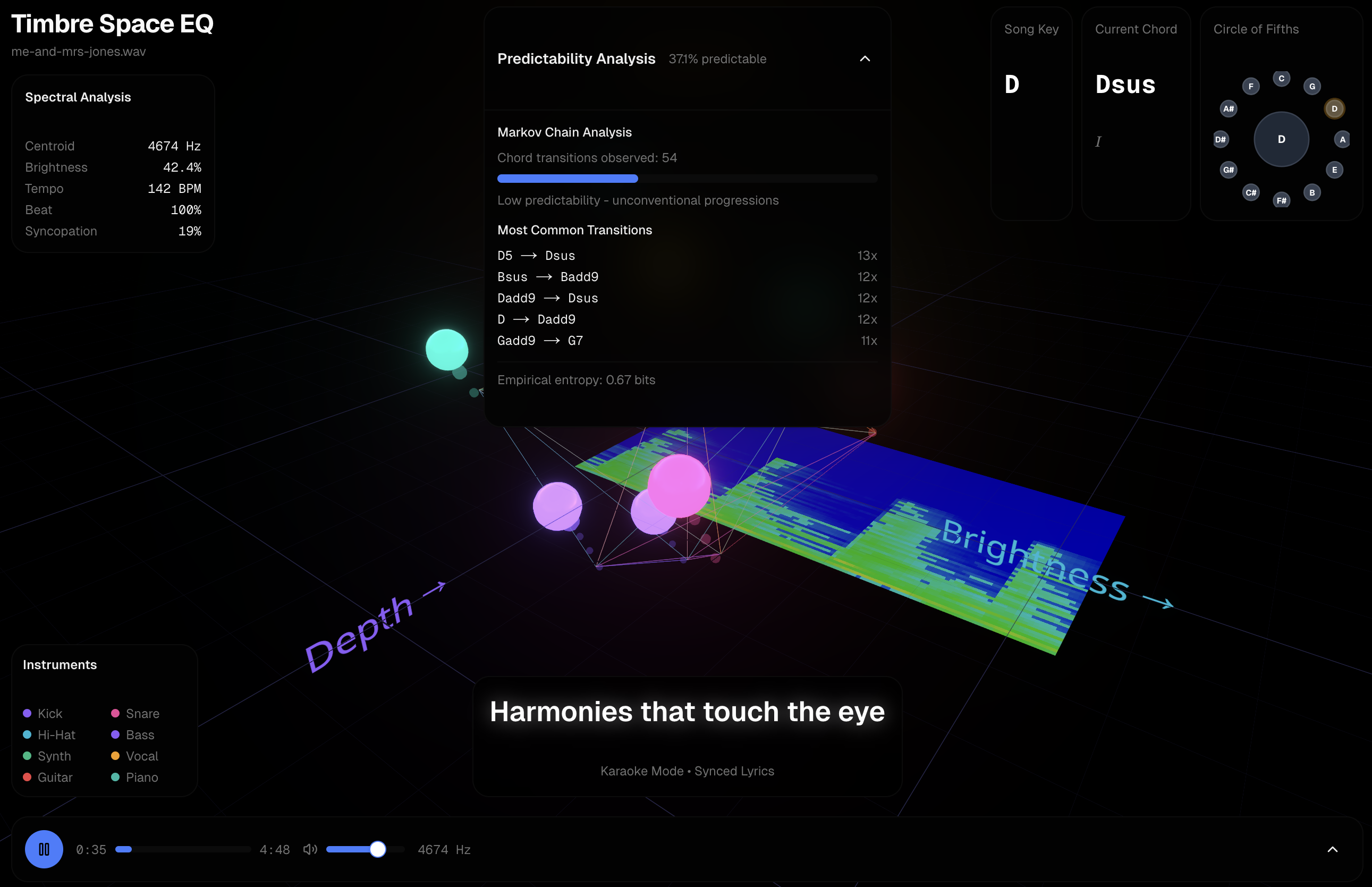 Chord transition Markov chain analysis