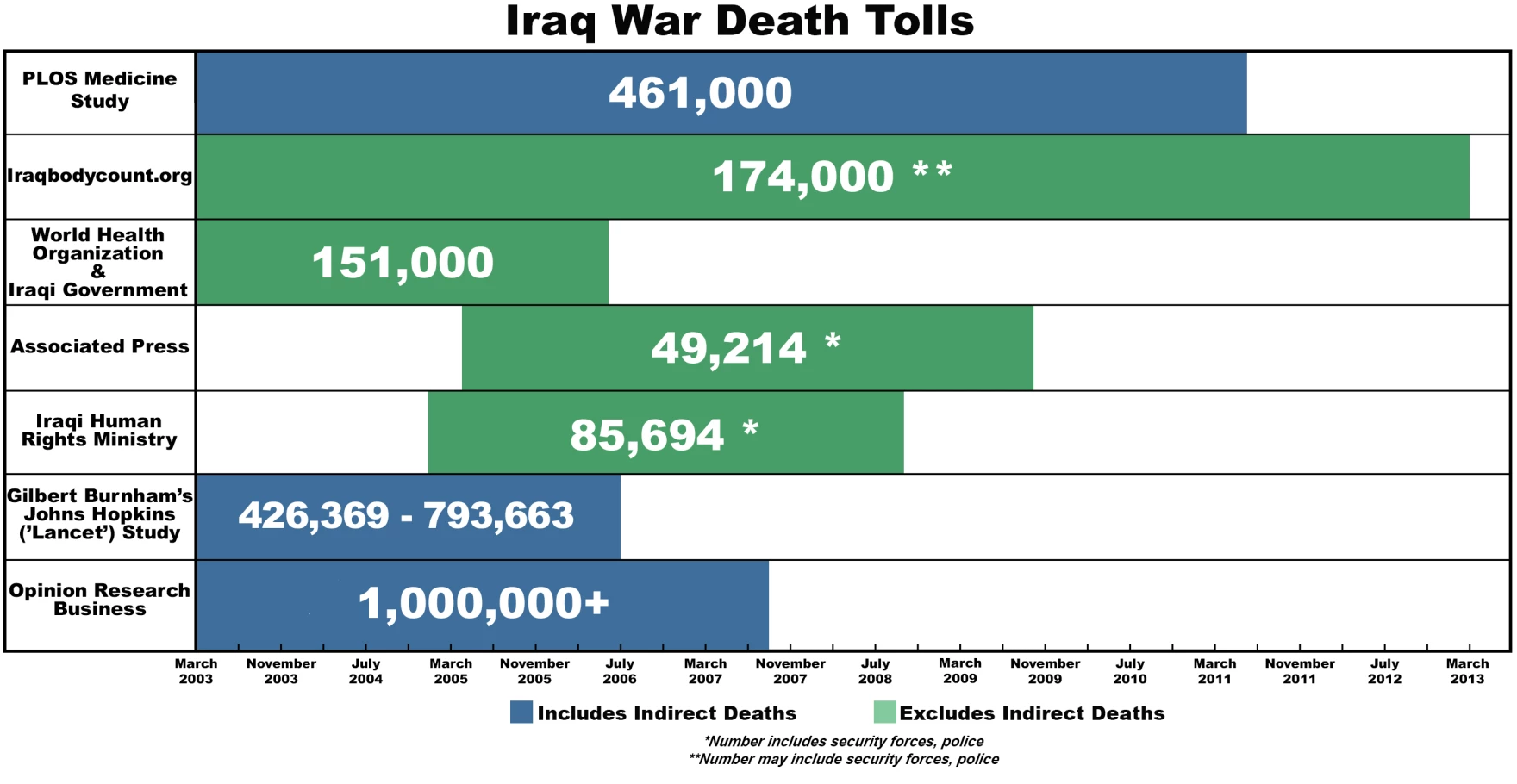 Iraq War Documentation