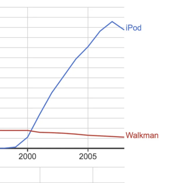 Ngram